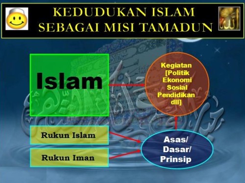 Kedudukan Islam Sebagai Misi Tamadun
